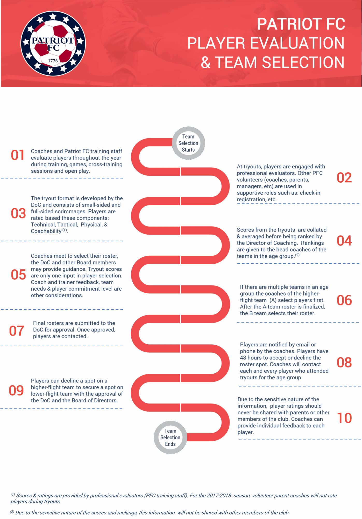 2017-2018 player eval flowchart