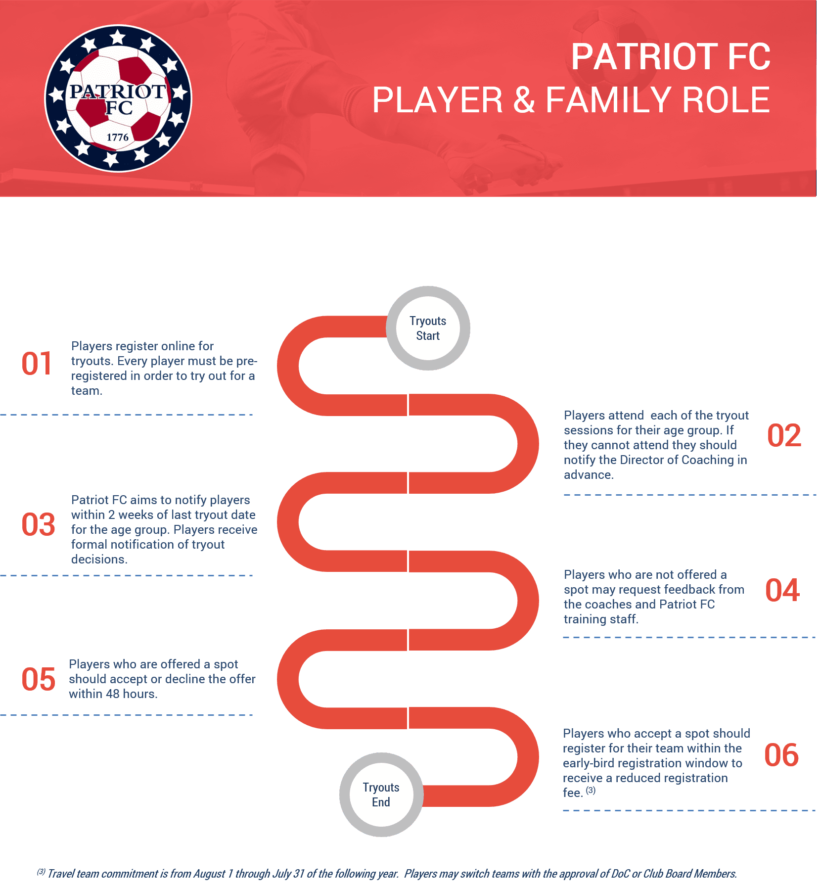 2017-2018 player role